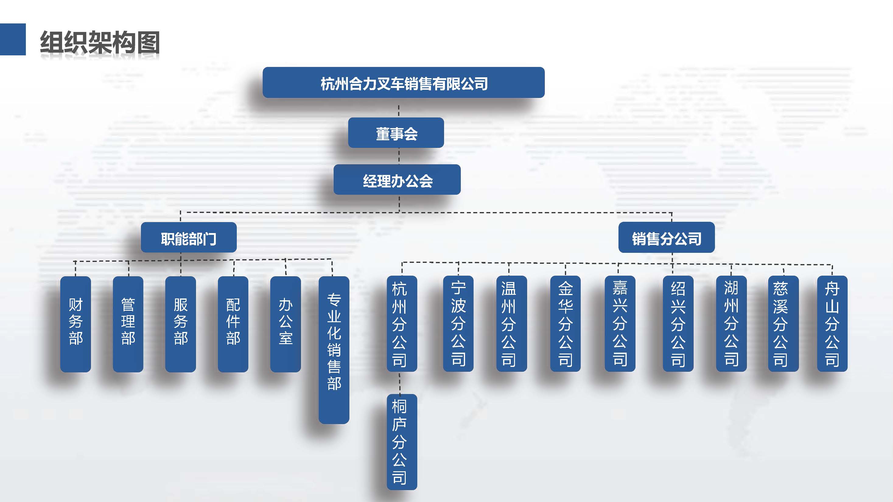 杭州合力組織機構(gòu)圖.jpg